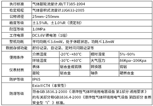 智能腰輪流量計技術參數(shù)對照表